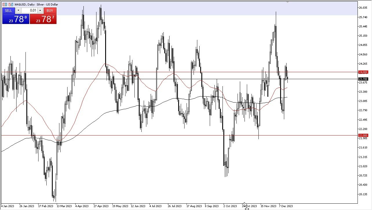 Gráfico del Pronóstico Plata 