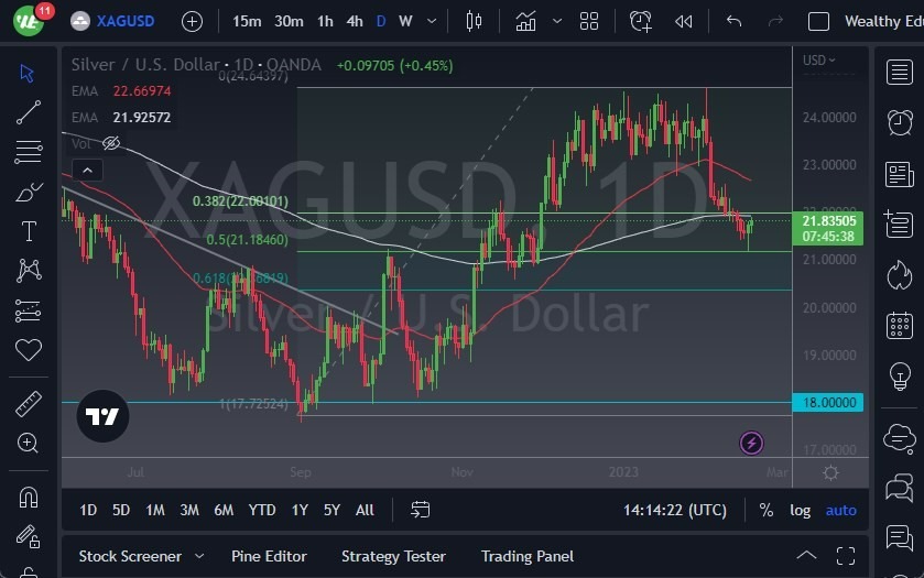 Pronóstico de la Plata 