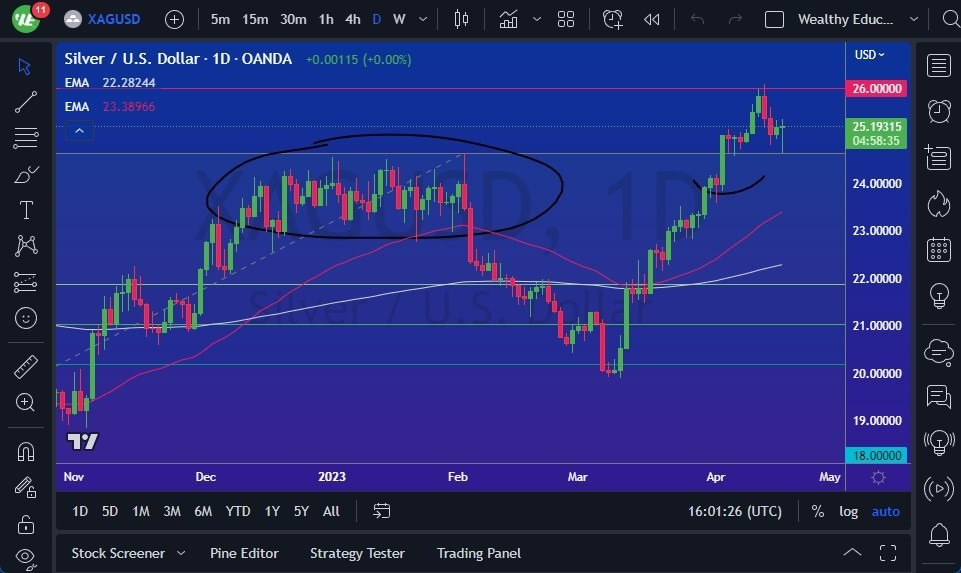 Gráfico del Pronóstico Plata 