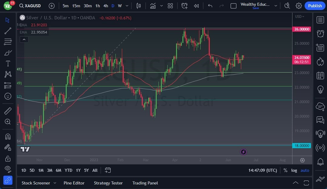 Gráfico del Pronóstico Plata 