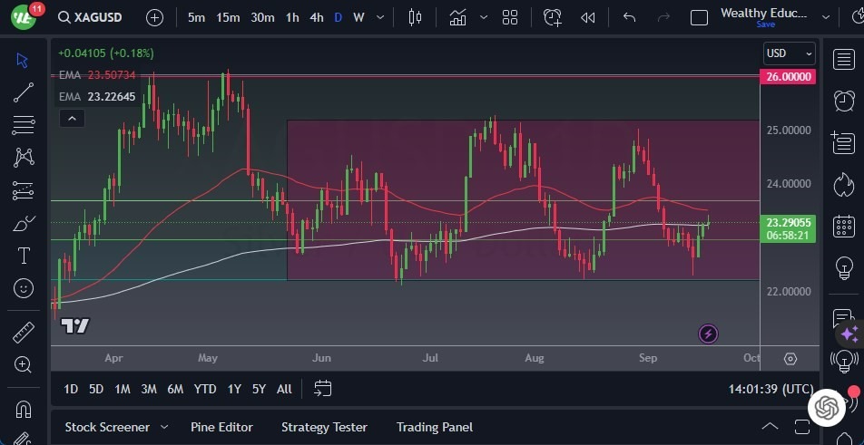 Gráfico del Pronóstico Plata 
