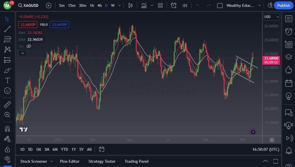 Gráfico del Pronóstico Plata Gráfico del Pronóstico Plata