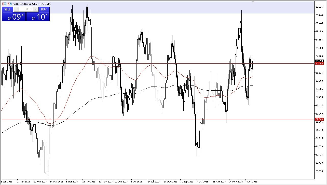 Gráfico del Pronóstico Plata 
