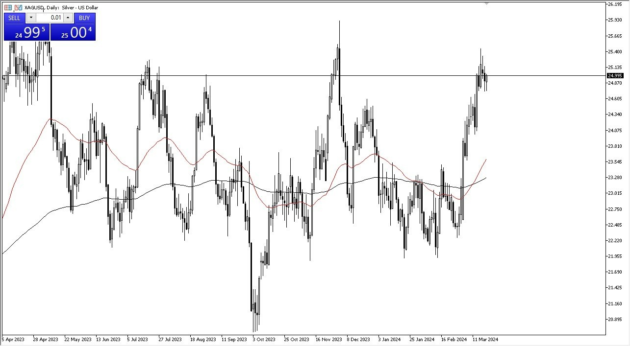 Plata Hoy: Pronóstico 21/03 Gráfico | DailyForex.com