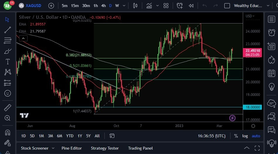 Gráfico de la Plata