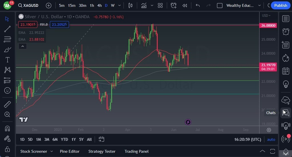 Gráfico del Pronóstico Plata 