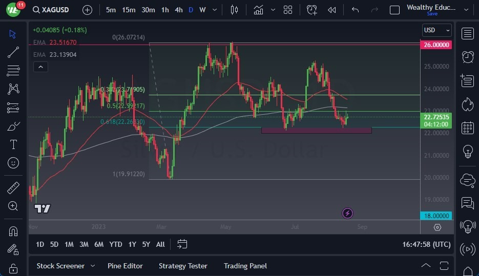 Gráfico del Pronóstico Plata