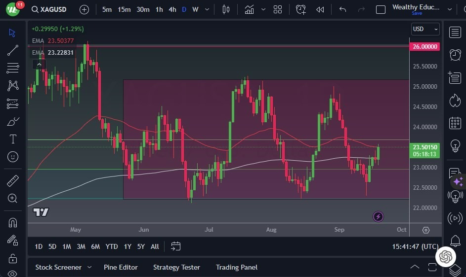 Gráfico del Pronóstico Plata 