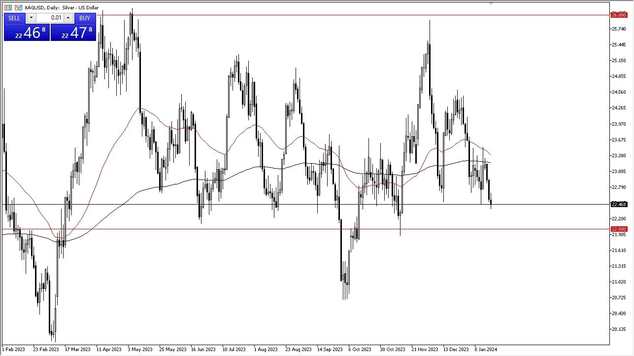 Plata Hoy: Pronóstico 22/01 Gráfico | DailyForex.com