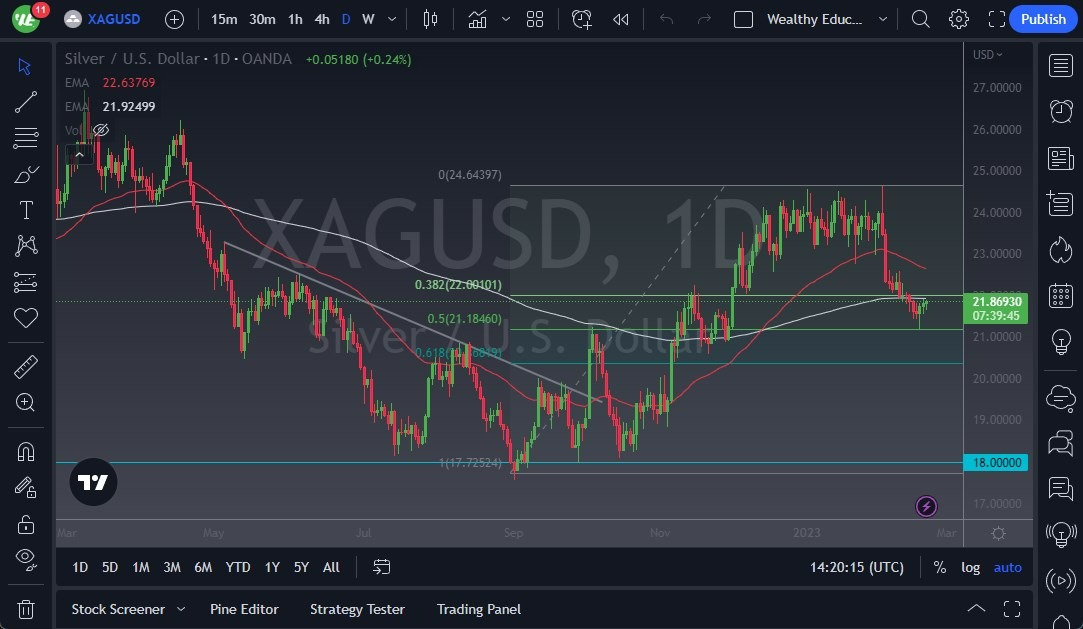 Pronóstico de la Plata Pronóstico de la Plata