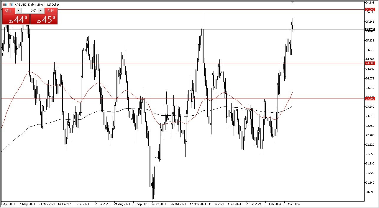 Plata Hoy: Pronóstico 22/03 Gráfico | DailyForex.com Plata Hoy: Pronóstico 22/03 Gráfico | DailyForex.com