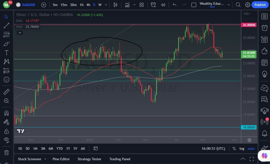 Gráfico del Pronóstico de la Plata 
