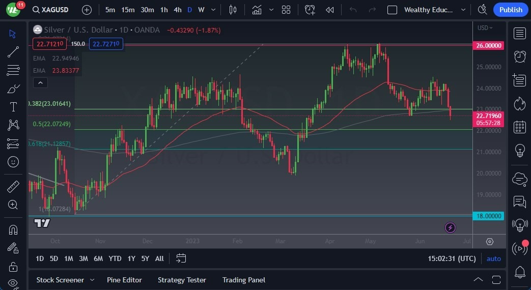 Grafico del Pronóstico Plata 