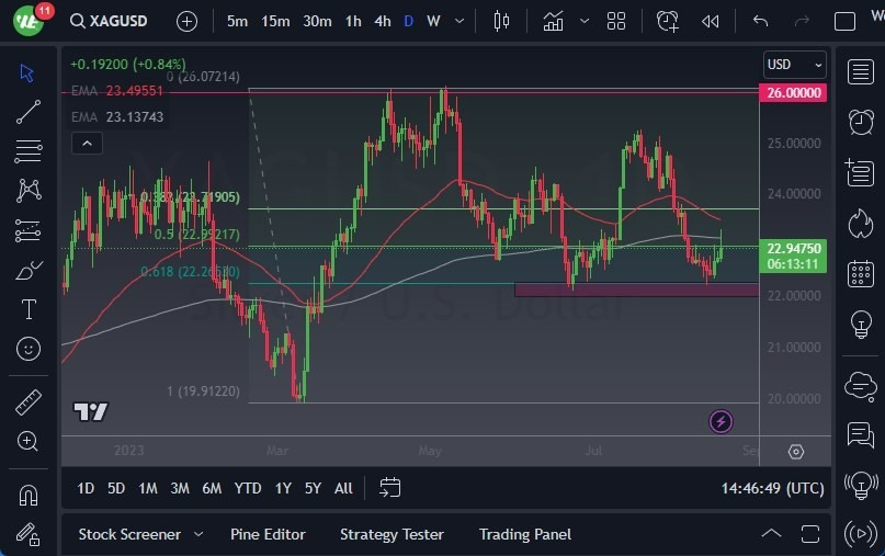 Gráfico del Pronóstico Plata 