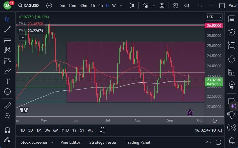Gráfico del Pronóstico Plata 