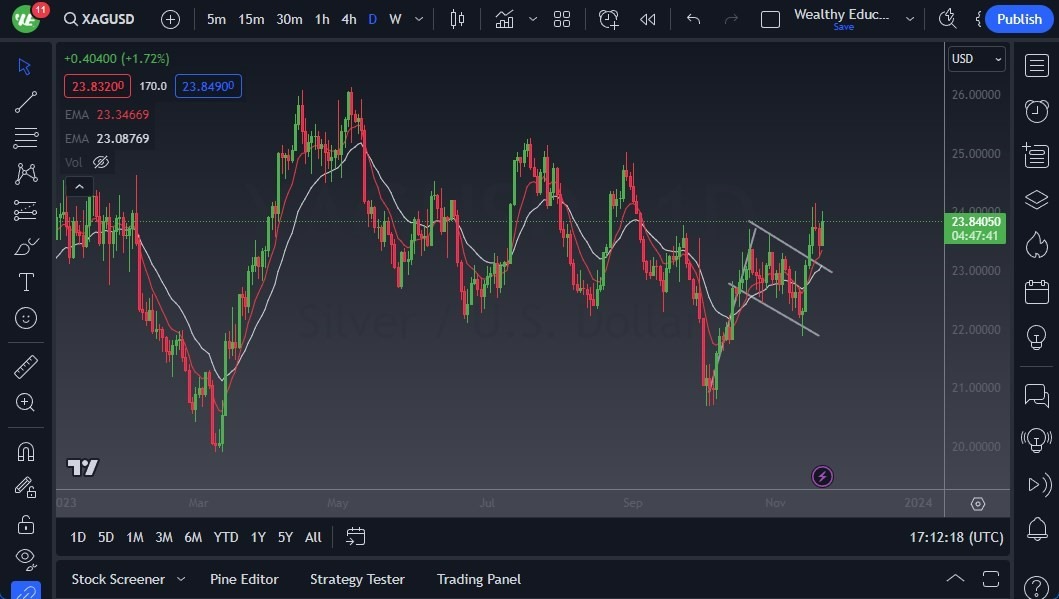 Gráfico del Pronóstico Plata Gráfico del Pronóstico Plata