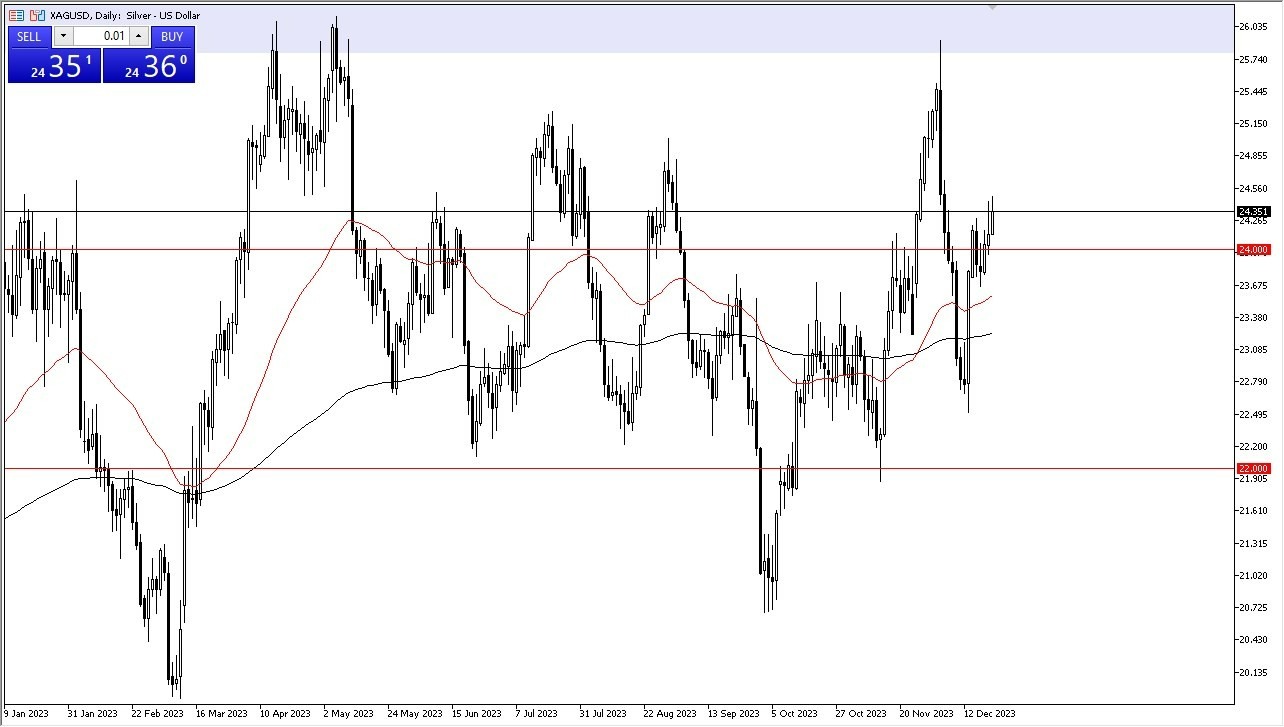 Gráfico del Pronóstico Plata 