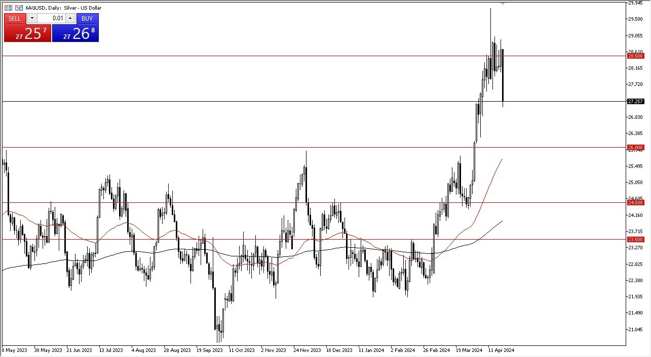 Plata Hoy: Pronóstico 23/04 Gráfico | DailyForex.com