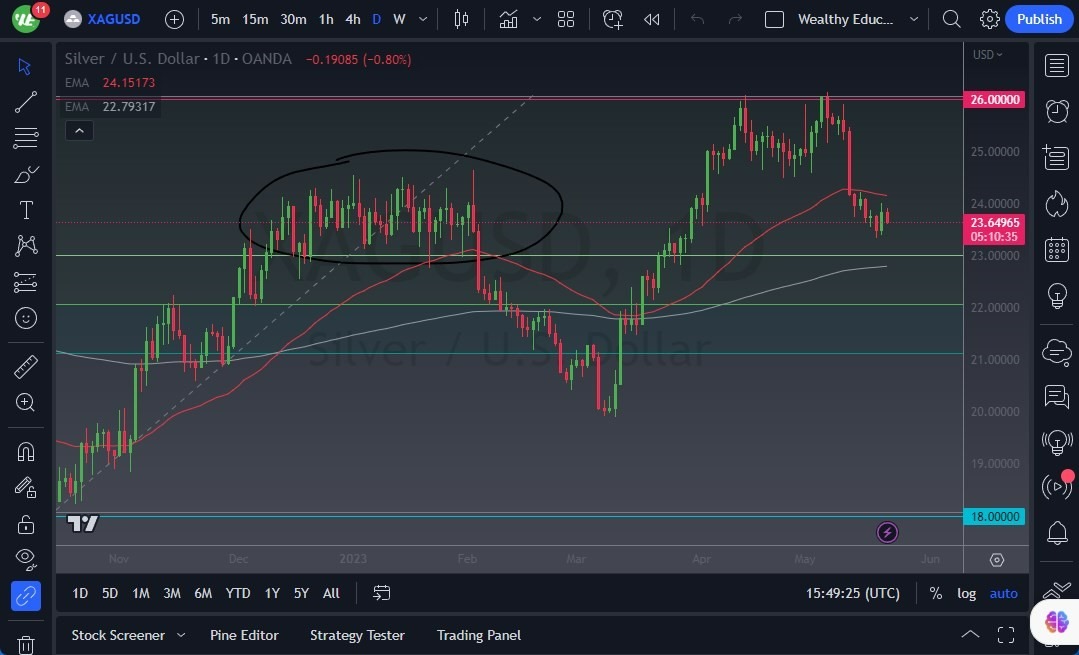 Gráfico del Pronóstico Plata 