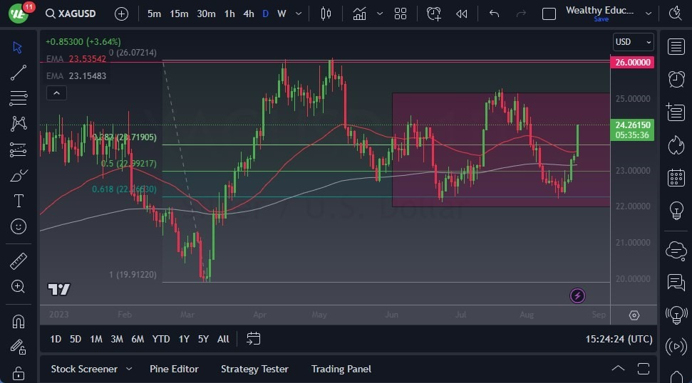 Gráfico del Pronóstico Plata 