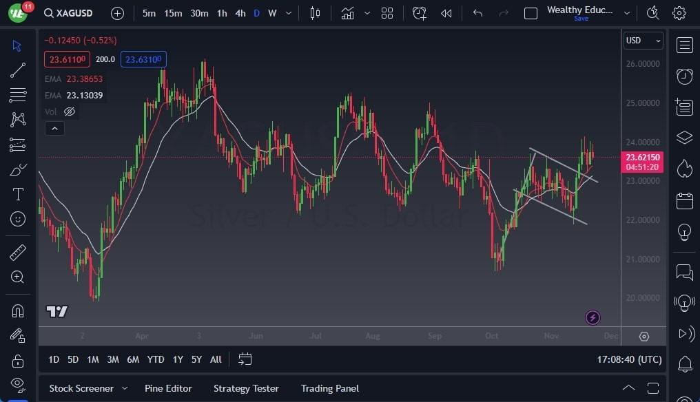Gráfico del Pronóstico Plata Gráfico del Pronóstico Plata