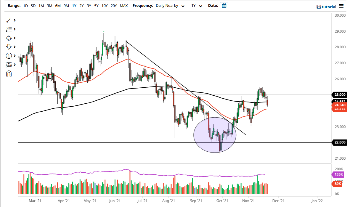 Pronóstico de la Plata Pronóstico de la Plata
