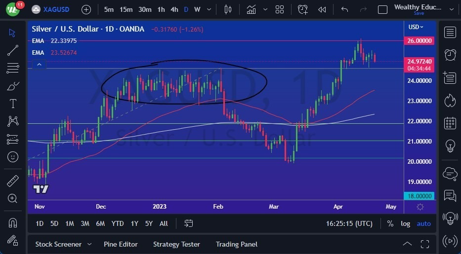 Gráfico del Pronóstico Plata 