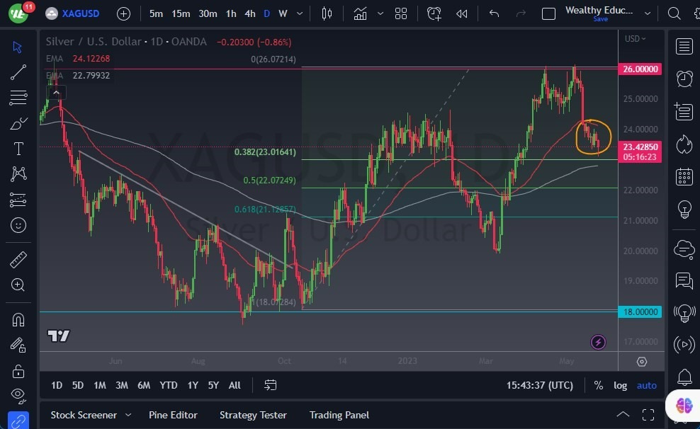 Gráfico del Pronóstico Plata 