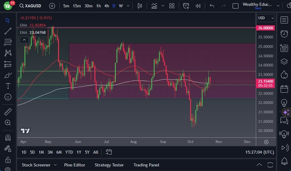 Gráfico del Pronóstico Plata Gráfico del Pronóstico Plata