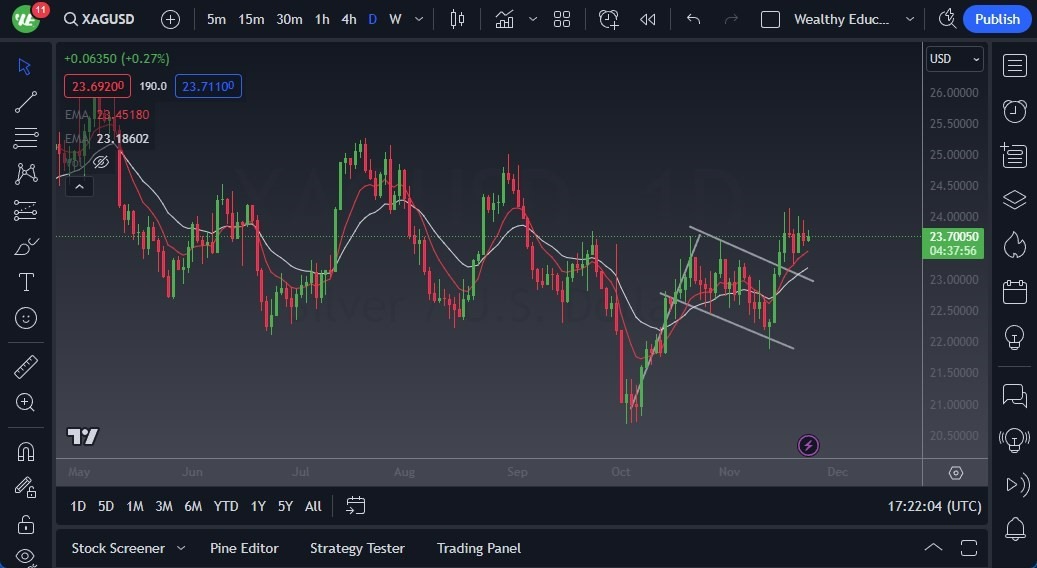 Gráfico del Pronóstico Plata Gráfico del Pronóstico Plata