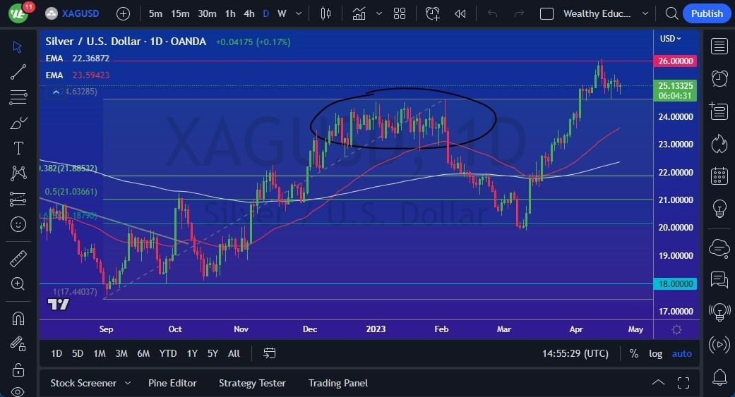 Gráfico del Pronóstico Plata 