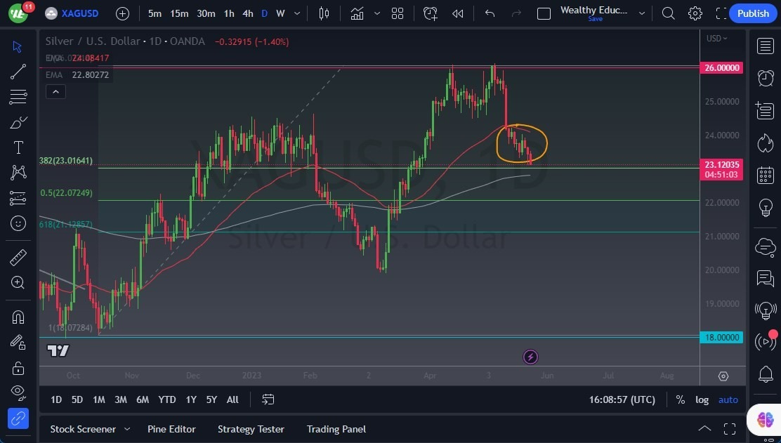 Gráfico el Pronóstico Plata Gráfico del Pronóstico Plata