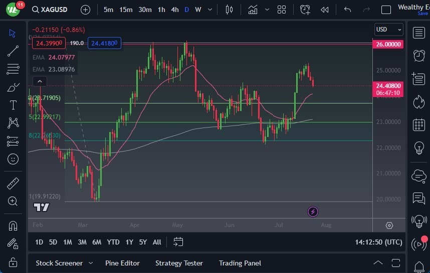 Gráfico del Pronóstico Plata 