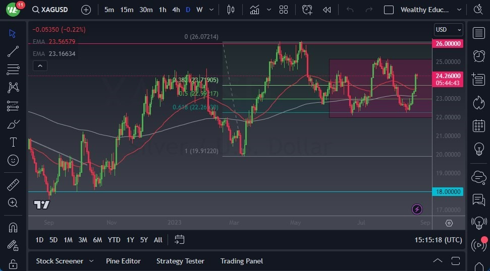Gráfico del Pronóstico Plata Gráfico del Pronóstico Plata