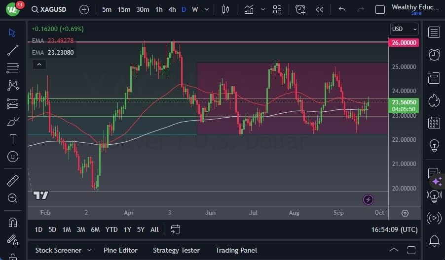 Gráfico del Pronóstico Plata 