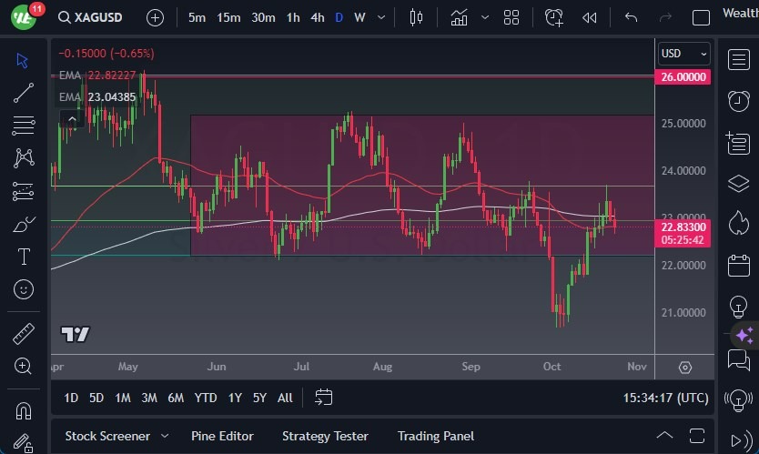 Gráfico del Pronóstico Plata Gráfico del Pronóstico Plata