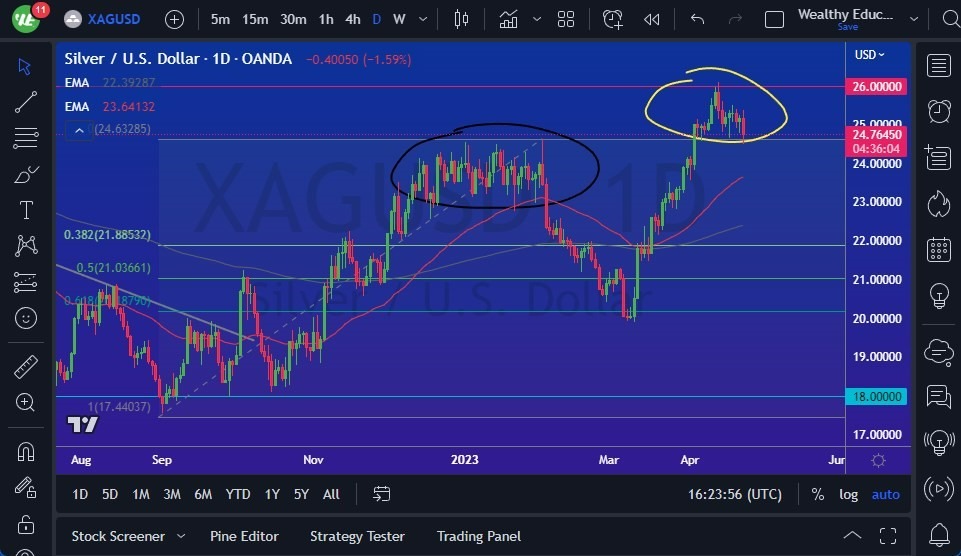 Gráfico del Pronóstico Plata 