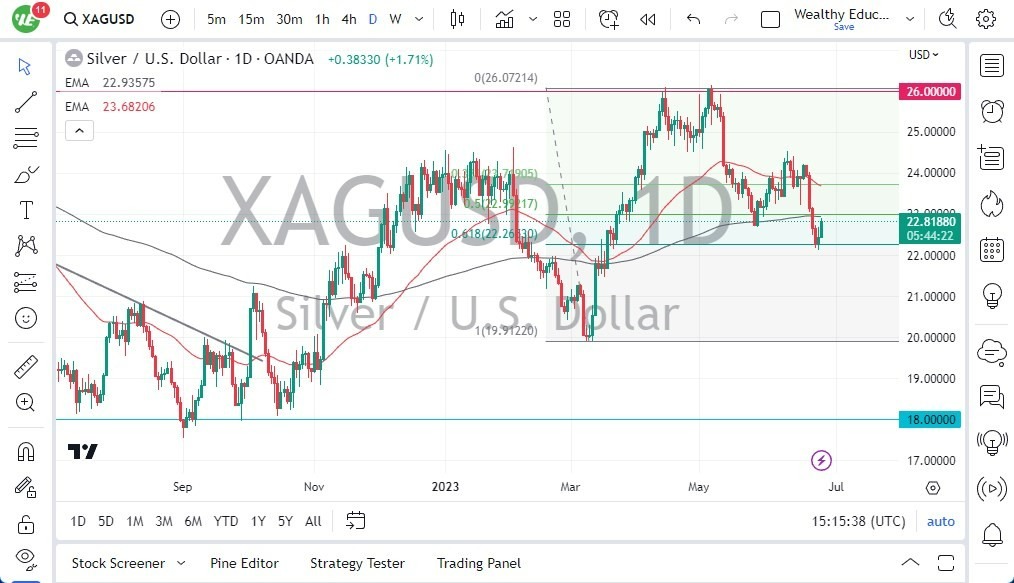 Gráfico del Pronóstico Plata 