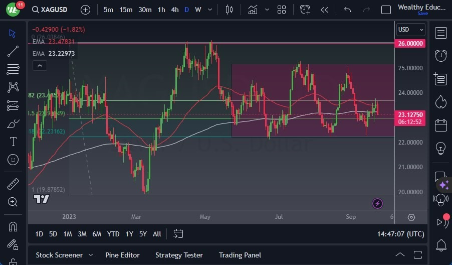 Gráfico del Pronóstico Plata 