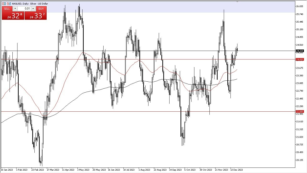 Gráfico del Pronóstico Semanal Plata