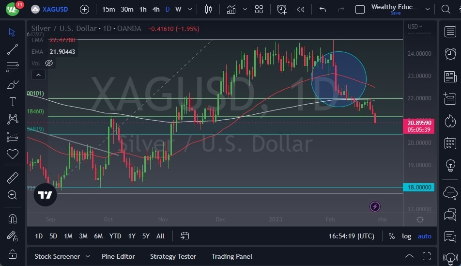 Pronóstico de la Plata 