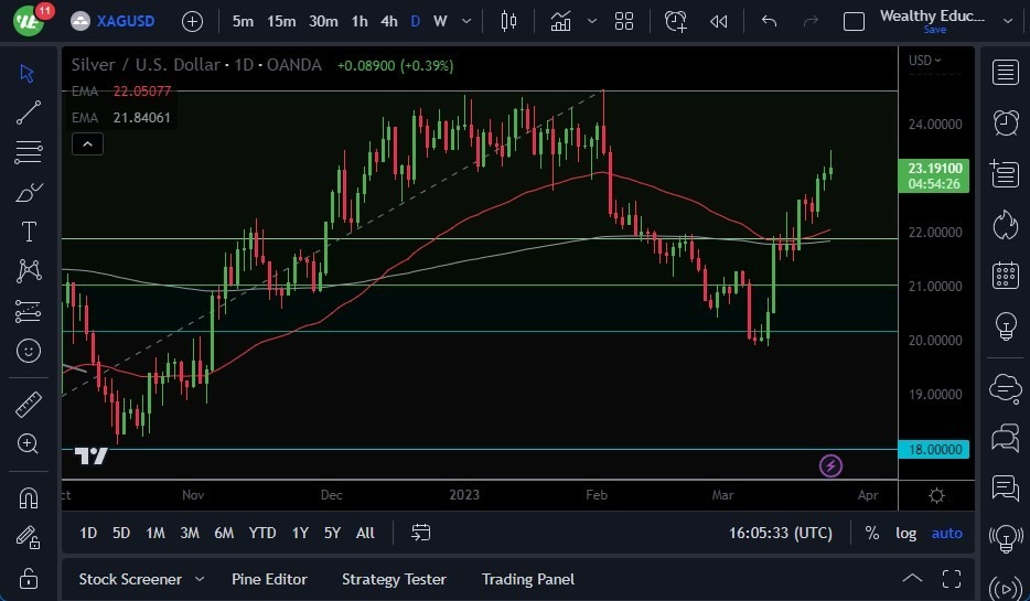 Pronóstico de la Plata 