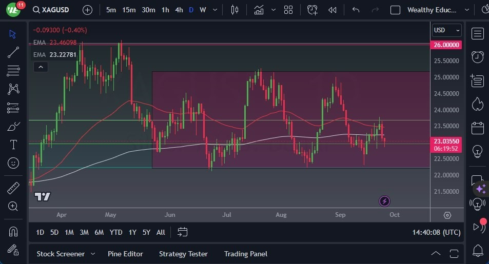 Gráfico del Pronóstico Plata Gráfico del Pronóstico Plata