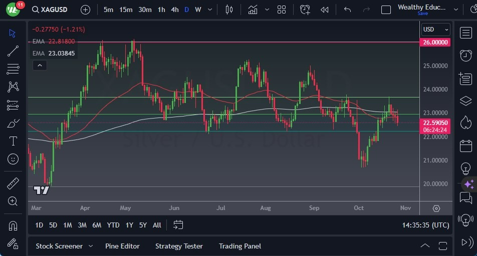 Gráfico del Pronóstico Plata Gráfico del Pronóstico Plata