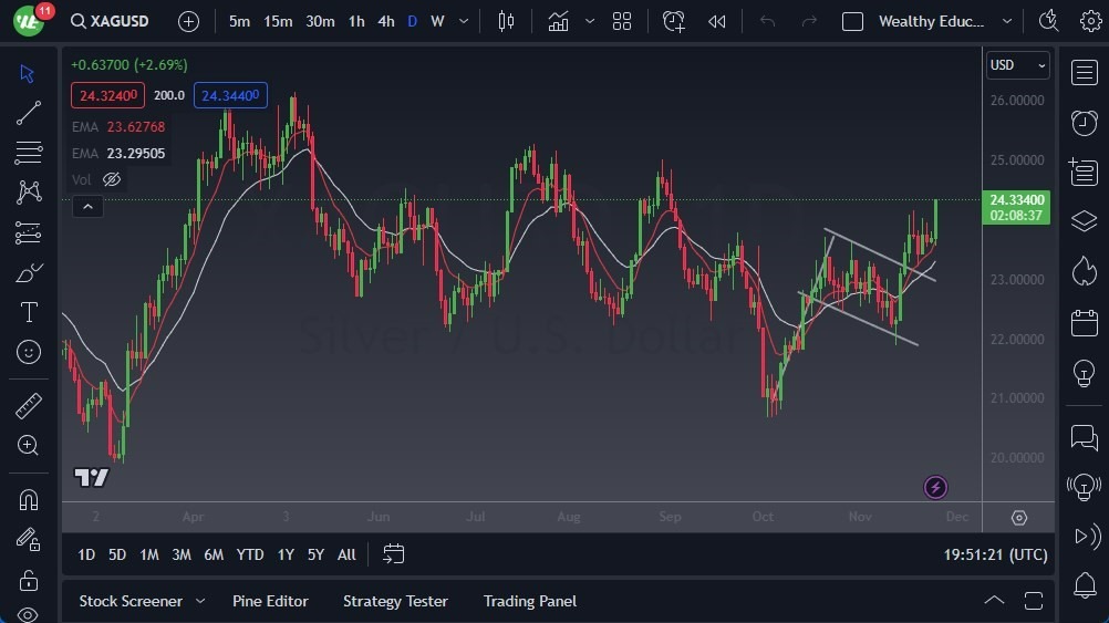 Gráfico del Pronóstico Plata Gráfico del Pronóstico Plata