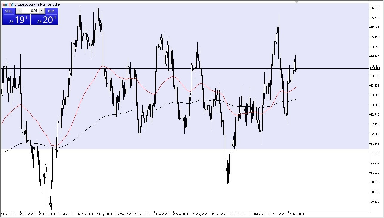 Gráfico del Pronóstico Plata 
