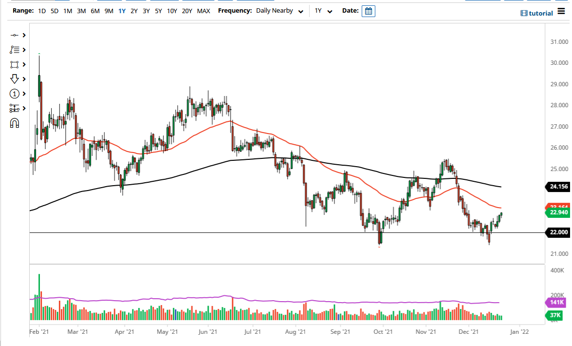 Pronóstico de la Plata Pronóstico de la Plata