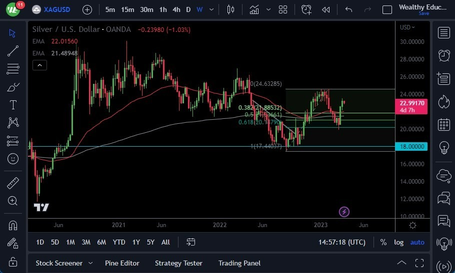 Pronóstico de la Plata 