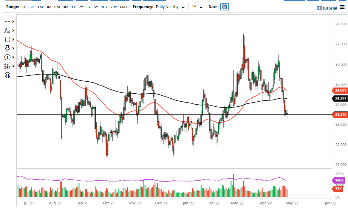 Pronóstico de la Plata Pronóstico de la Plata