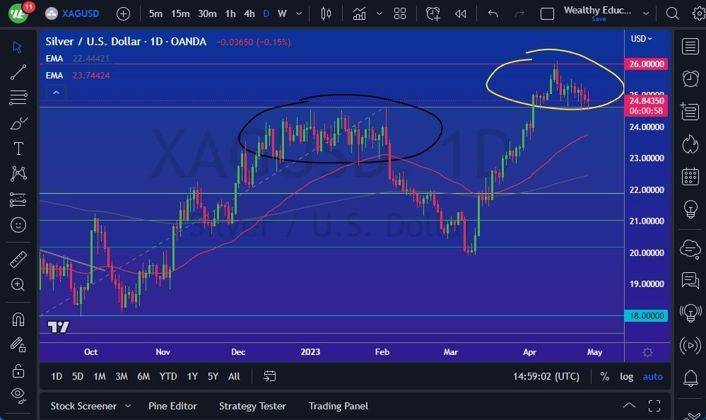 Gráfico del Pronóstico de la Plata 